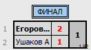 результаты турнира Кубок Города Томска