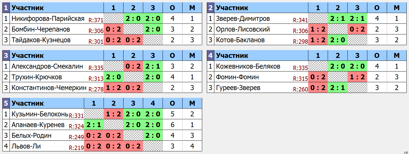 результаты турнира LING-MEI Doubles 2023 DF