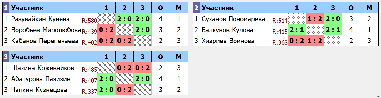 результаты турнира Весенний фестиваль микстов XDD