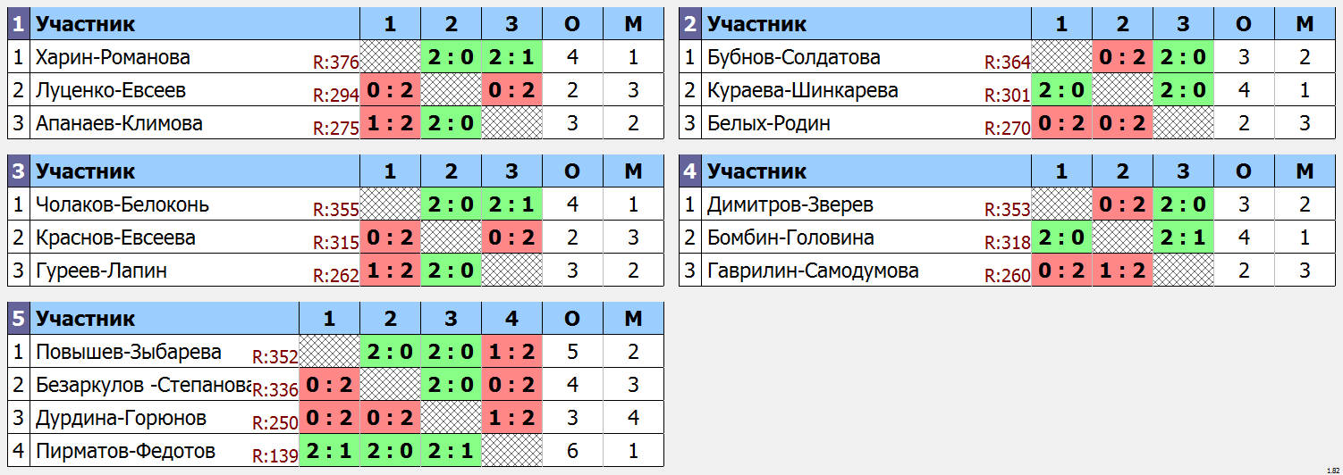 результаты турнира Rackets Open