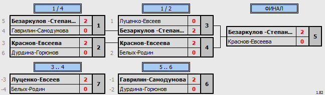 результаты турнира Rackets Open